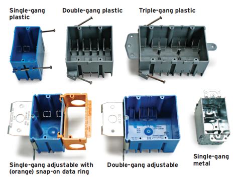 do i need electrical box for receptacles|choosing an electrical box.